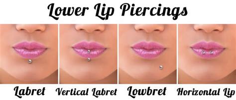 Lip Piercing Types Ideas And Faqs