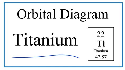 How To Write The Atomic Orbital Diagram For Titanium Ti Youtube