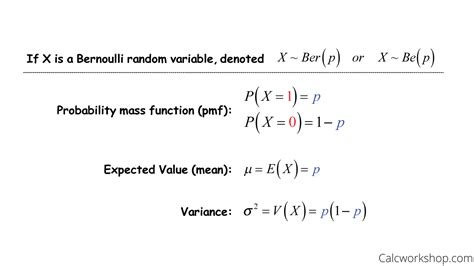 Binomial Distribution Fully Explained W 11 Examples