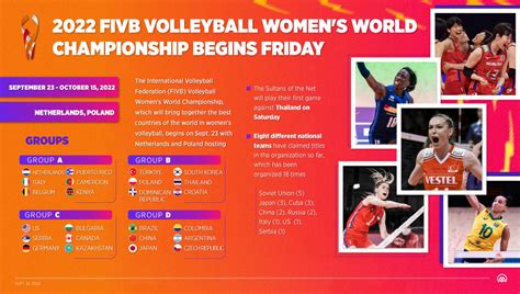 2022 Fivb Volleyball Womens World Championship To Begin Friday