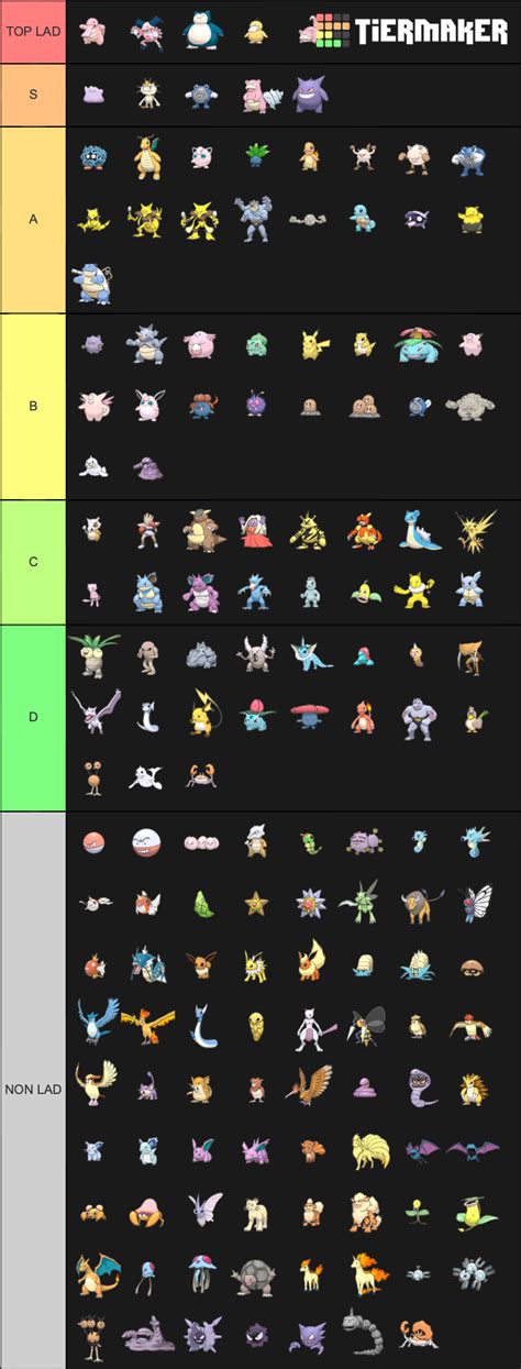 Bets Pokemon Gen 1 Tier List Community Rankings Tiermaker