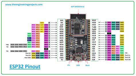 Ili9488 With Esp32 Wroom 32 Parallel · Bodmer Tftespi · Discussion