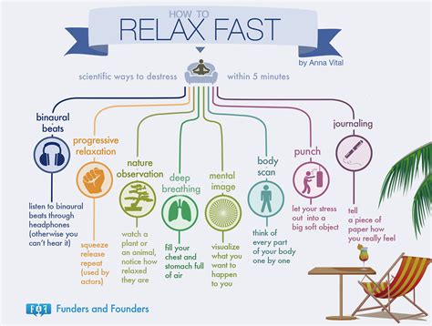 how to relax fast scientific ways to destress within 5… by funders and founders visual