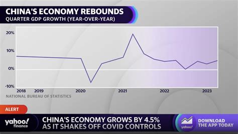 China Q1 Gdp Grows By 45