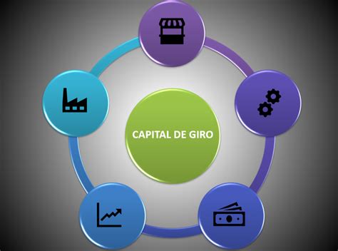 Capital De Giro O Que E Como Calcular Sociedade Do Investidor