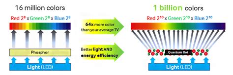 ¿qué Es Qled Guía Sobre Esta Tecnología De Visualización