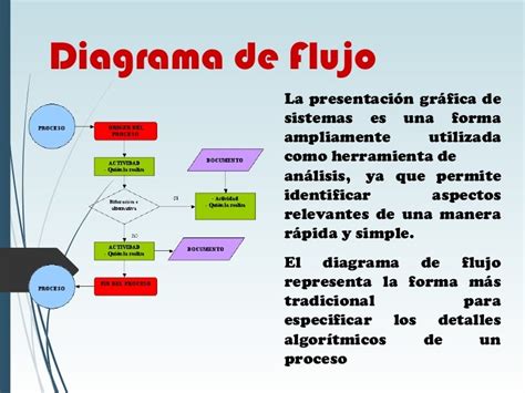 Diagrama Que Es Para Que Sirve Y Como Hacer Uno Ejemplos Terra Mexico