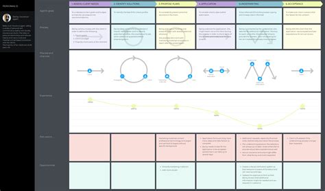 Insurance Customer Journey Map And Persona Builder Uxpressia