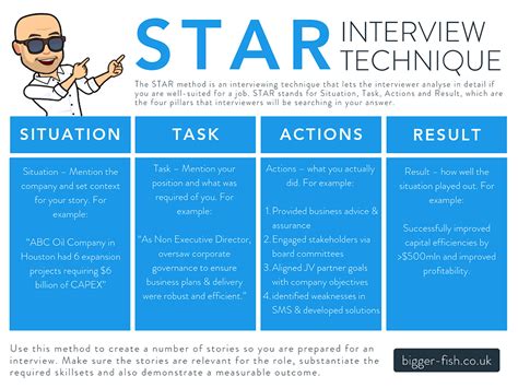 What Is A Star Interview Technique At All 3