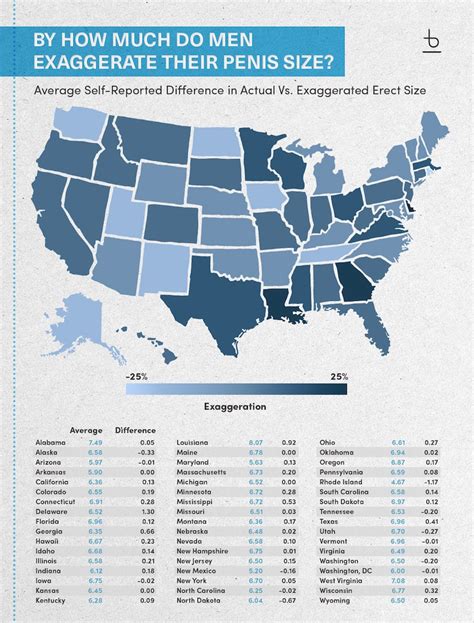 The Average Penis Size By State Bespoke Surgical