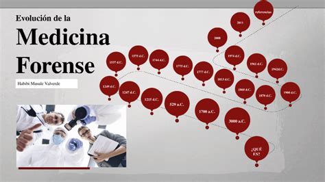 EvoluciÓn De La Medicina Forense By Habibi Musule On Prezi