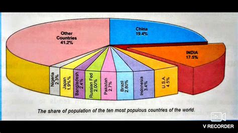 Population Dynamics Lesson 2 Class 8 Geography Youtube