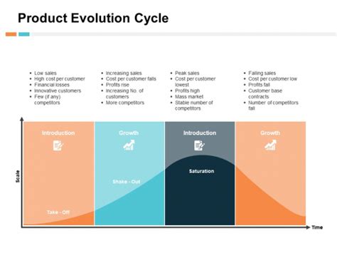 Product Evolution Slide Geeks