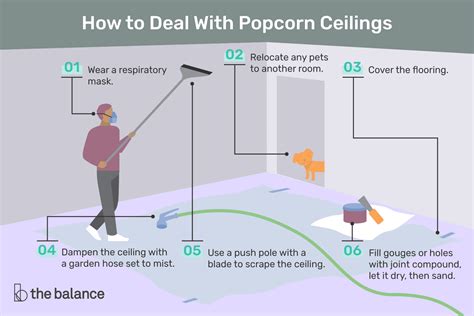 The average cost for materials is around $500 to do it professionally, without professionals. Should You Buy a Home With Popcorn Ceilings?