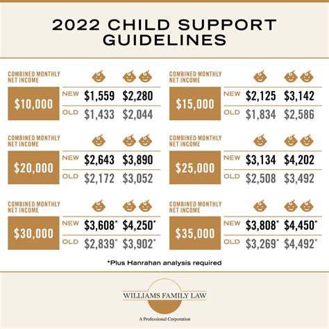 Major Changes In 2022 For Pa Child Support Guidelines Atelier Yuwa