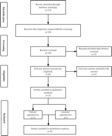 Subchorionic Hematoma And Risk Of Preterm Delivery A Systematic Review