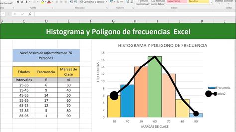 Como Hacer Un Histograma Y Poligono De Frecuencia En Excel Youtube My