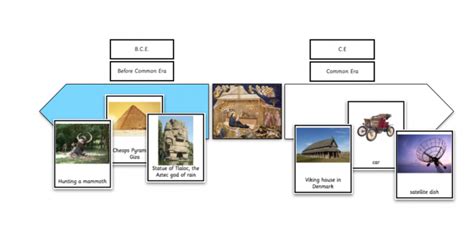 Bc Ad Timeline Montessori