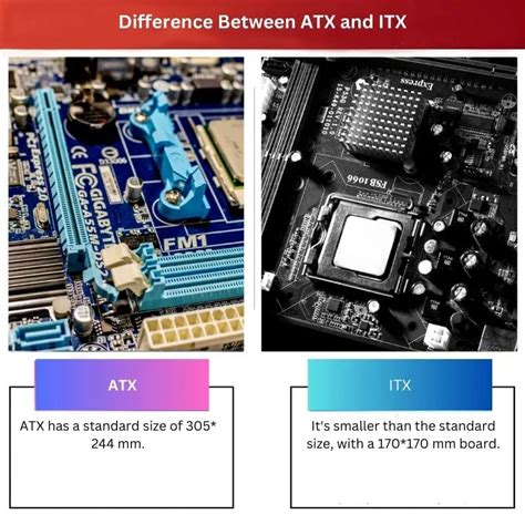 Atx Vs Itx Difference And Comparison