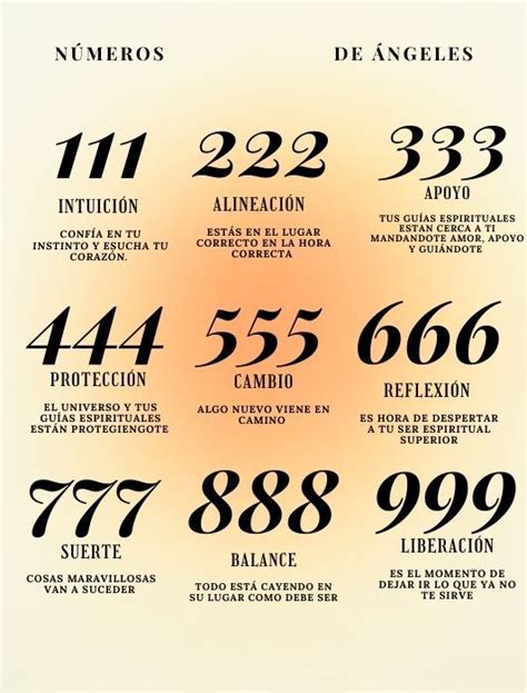 Números De Ángeles Spirituality Energy Angel Numbers Numerology