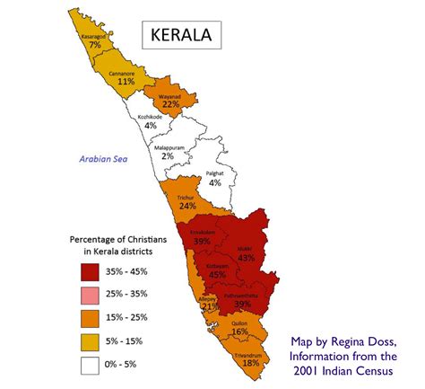 Kerala is different from the rest of the india in many ways. Kerala