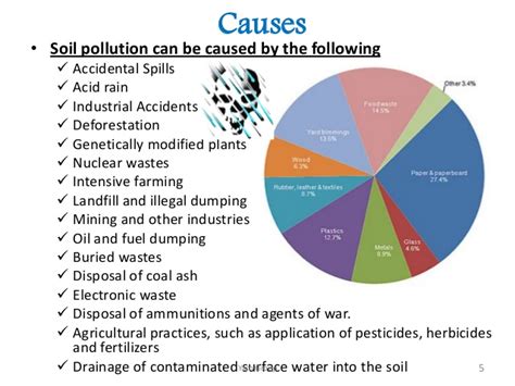 On a positive note, many of these agents of spoliation are simple to address…and even to. Soil pollution in bangladesh