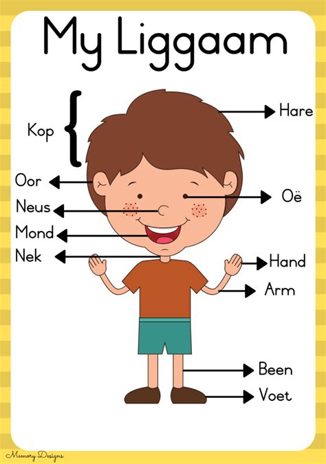 Familyfoodclothesexample lesson plansgamessongsthe first lessonbibliography fun english for kids: Grondslagfase Hulpbronne - GR R | Onnies Online