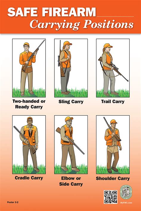 Fundamentals Of Safe Hunting Firearm And Treestand Safety Florida