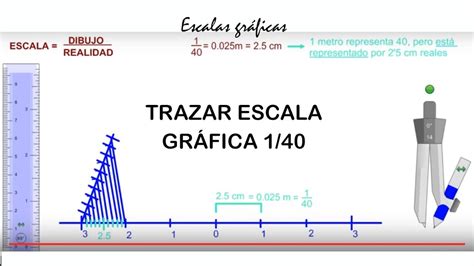 Oque E Escala Grafica