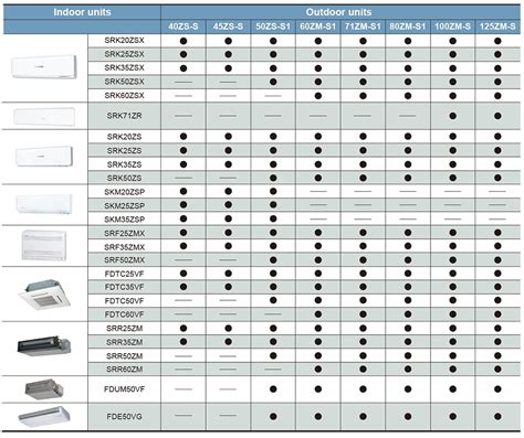 Power, industry & social infrastructure, aviation, defense, space, and others and common. Mitsubishi Heavy Industries SRK50ZS-W 5.0kW 18,000btu R32 ...