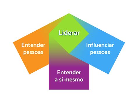 Para Que A Organização Possa Crescer E Obter Resultados Satisfatórios