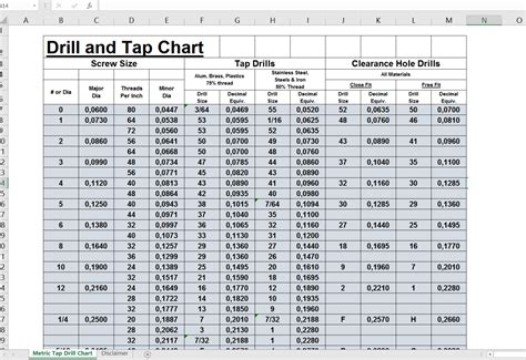 Metric Tap Drill Chart Allbusinesstemplates Com