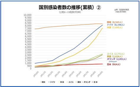 血管内科 呼吸器・腫瘍内科 循環器内科 精神神経科 外科（消化器・一般） 乳腺外科 血管外科 呼吸器外科（胸部外科）. 209)_新型コロナは世界的危機 | 鹿児島に住む関西人のブログ