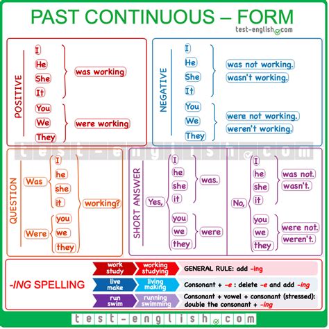 Past Continuous And Past Simple Test English