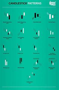 How To Read Candlestick Charts Candlestick Patterns Candlestick