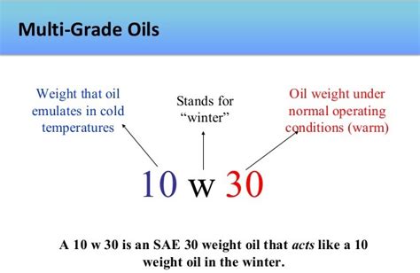 Engine Oil Grades Explained Know Your Car Engine Oil