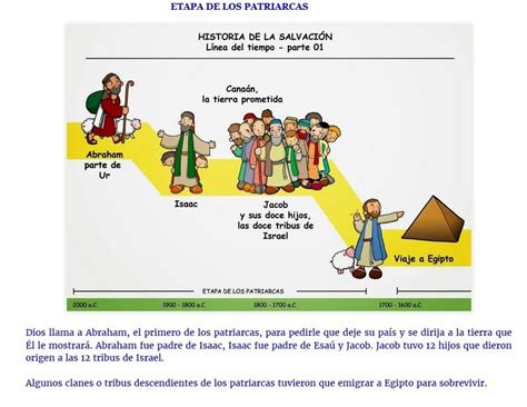 Tema 3 La Historia De La SalvaciÓn ReliquiÑones