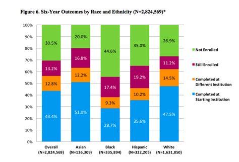 Get your pool together now. Discrimination in the College Application Process Needs to ...