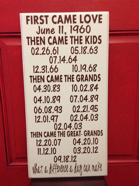 Maybe you would like to learn more about one of these? Grandparents Important Dates Board on Etsy, $70.00 | Gifts ...