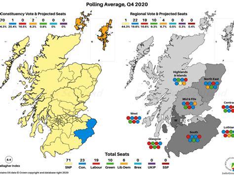 2020 In Review Independence Polling Ballot Box Scotland