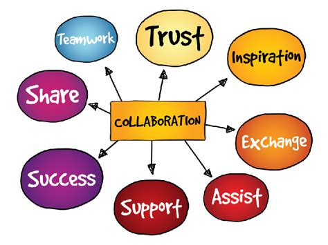 Collaboration Teamwork Organization Management Clip Art Others Png Hot Sex Picture