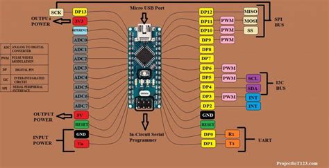 Arduino Nano For Beginners Projectiot Technology Information Hot