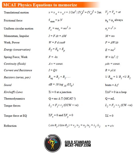 Mcat Physics Equations Sheet The Gold Standard Mcat Prep