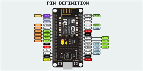 Connecting Nodemcu V10 Esp 12e To Ldc1614 Through I2c Protocol