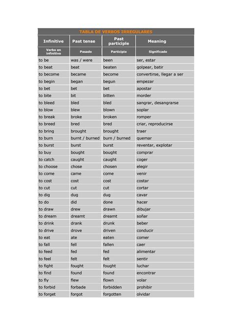 Tabla De Verbos Regulares En Ingles Pdmrea