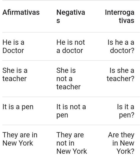 escribe oraciones afirmativas negativas y interrogativas dónde usted el verbo To Be y las