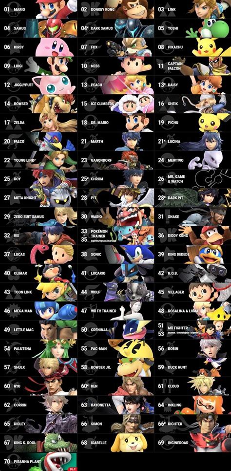 Super Smash Bros Ultimate Character List Super Smash Bros Characters