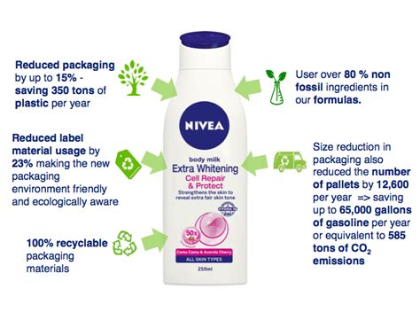 Nivea Lotions Now In New Eco Friendly Packaging
