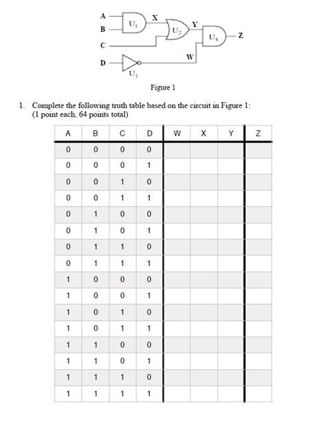 Solved Logic Gates Truth Tables And Bolean Equations