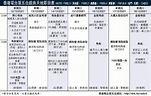 港電台第五台戲曲天地節目表 - 娛樂 - 香港文匯網